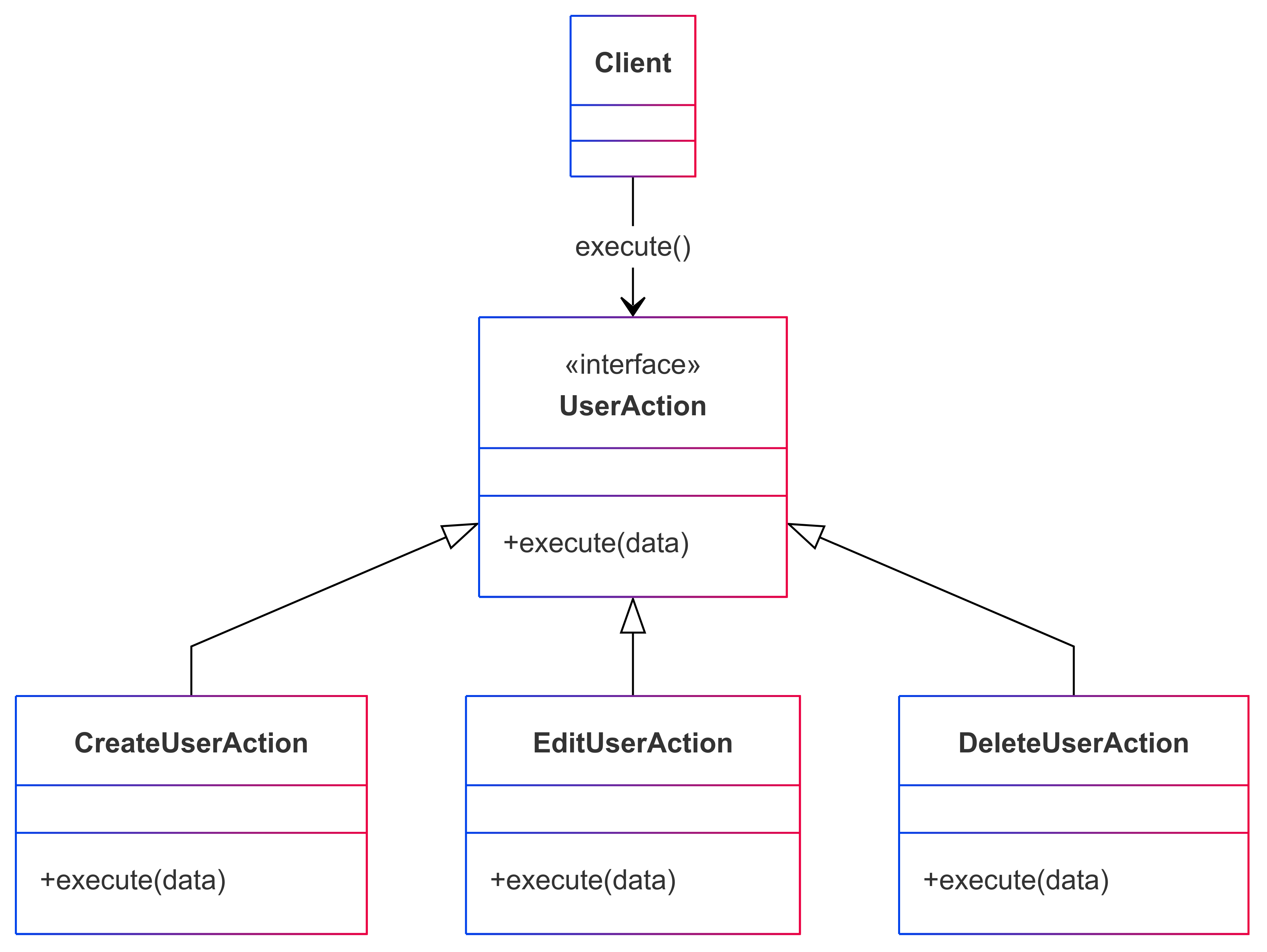 Diagrama UML Patrón Strategy