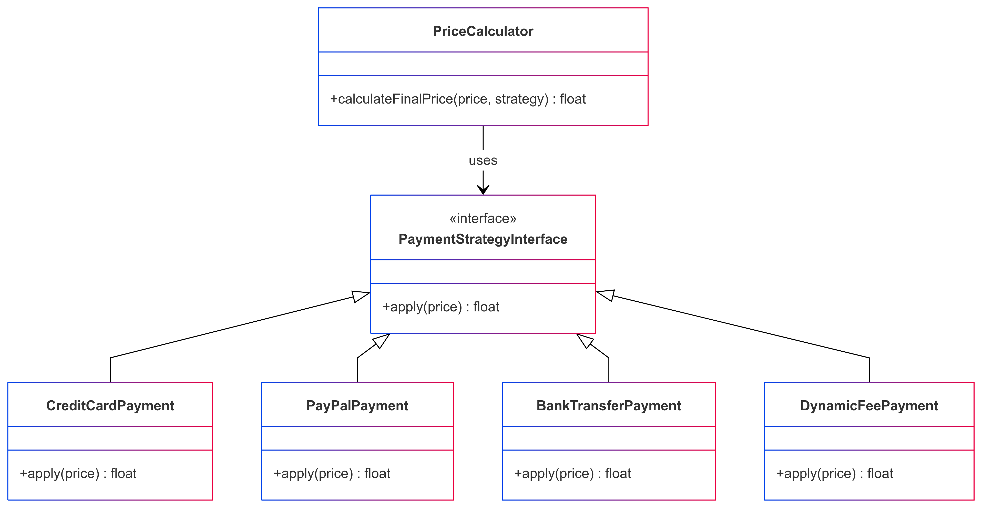 Diagrama UML Patrón Command