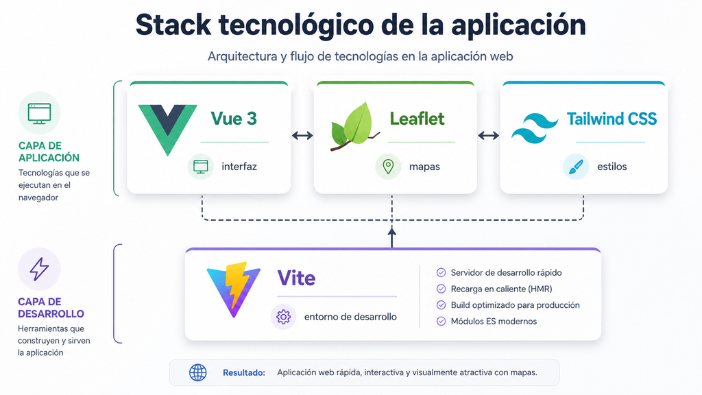 stack tecnológico del mapa Fallas Valencia con Vue Leaflet y Tailwind