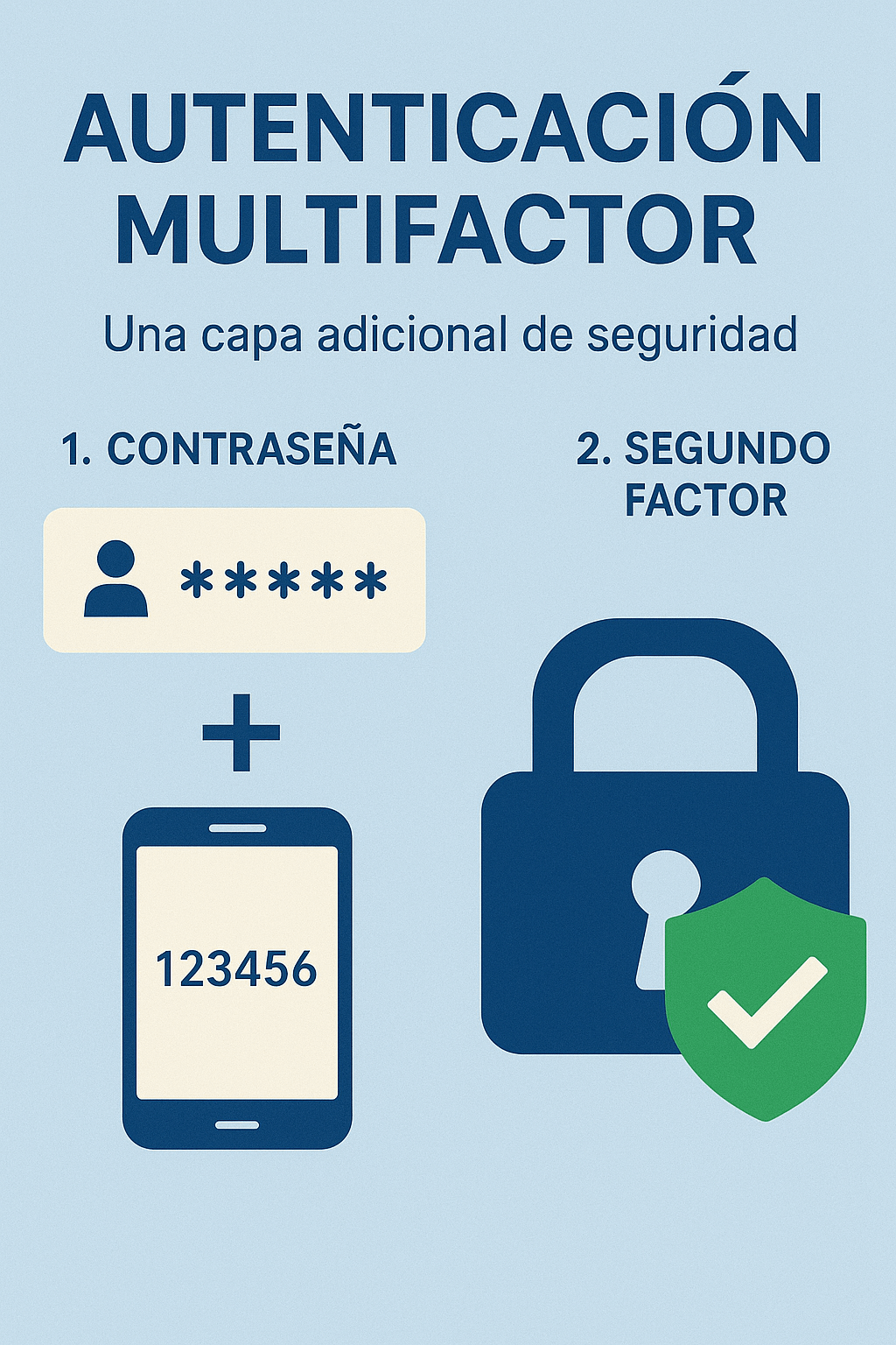 Autenticación MFA