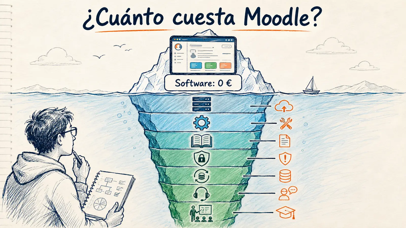 ¿Cuánto cuesta implementar Moodle en 2025? 💡 Tu Guía Definitiva con Expertos #EdTech