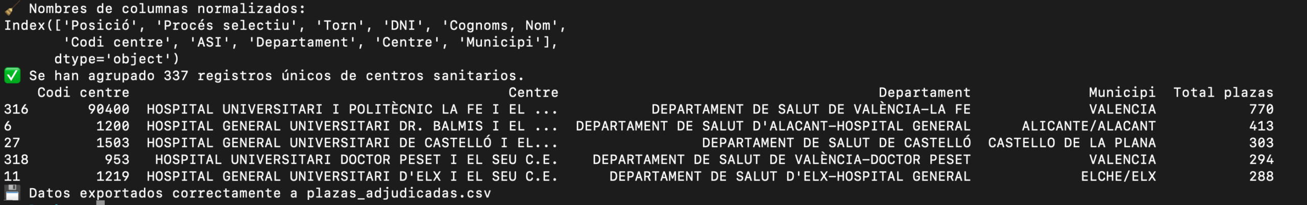 Resultado de ejecutar el script de extracción de plazas.