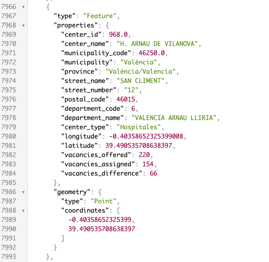 Estructura datos fichero centres.geojson