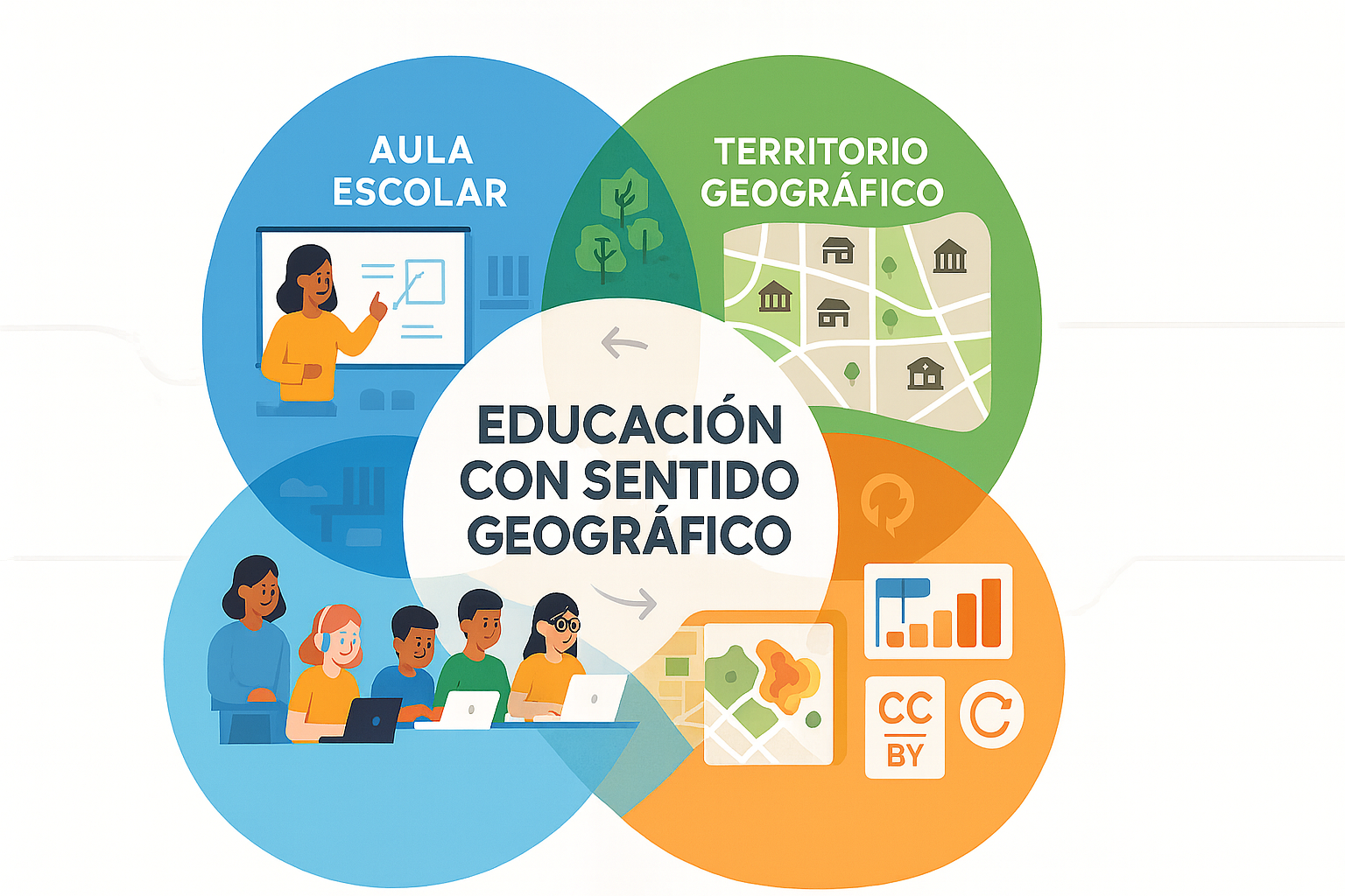 OpenData - Edtech - Educación sentido geografico