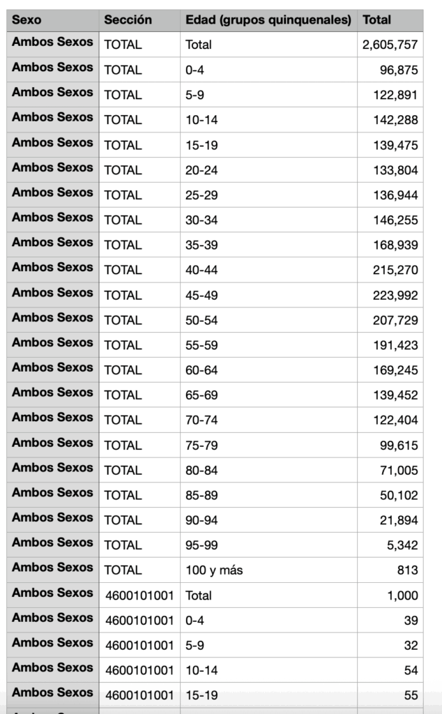 Estructura del archivo 4601.csv 