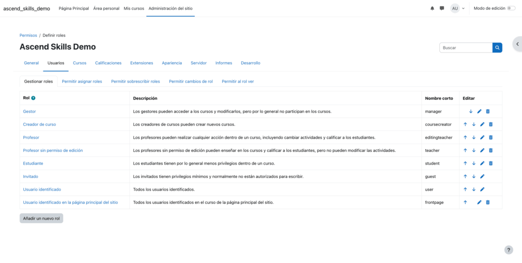  Roles predeterminados de Moodle