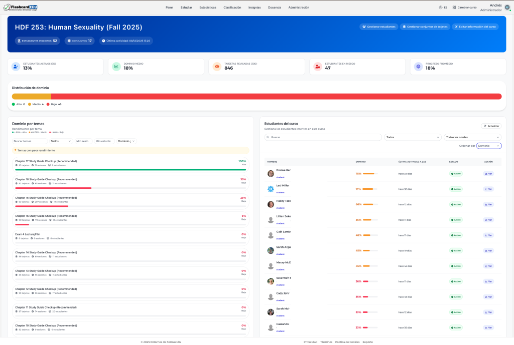 Dashboard del docente en Flashcards, vista de datos para un aula/curso