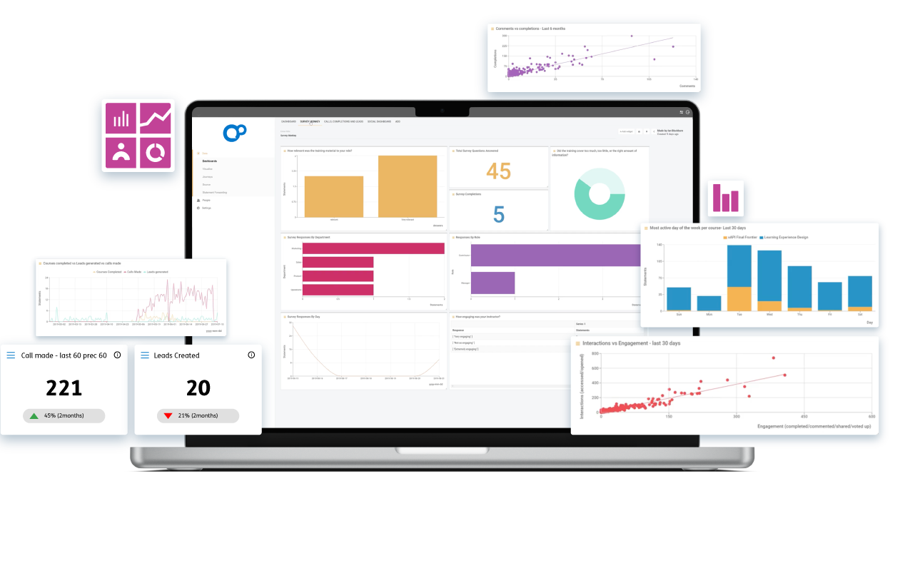 El poder de los datos granulares de aprendizaje con xAPI.