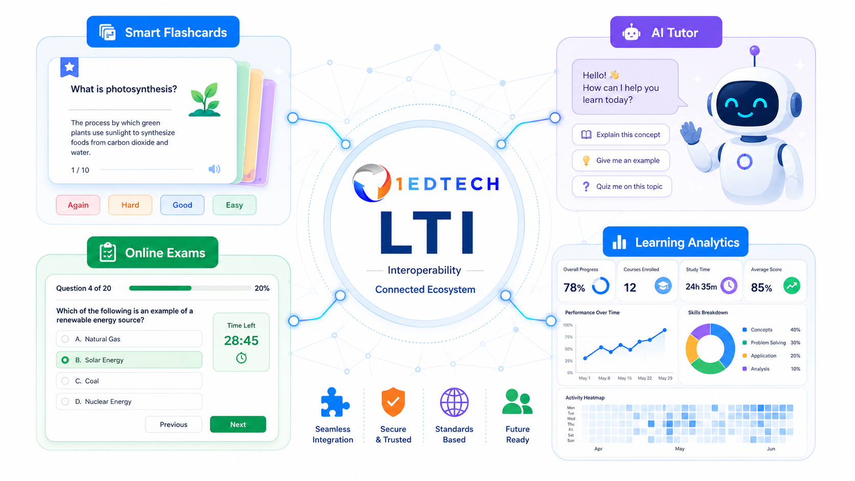 Casos de uso: Flashcards, IA educativa, herramientas académicas y Learning Analytics