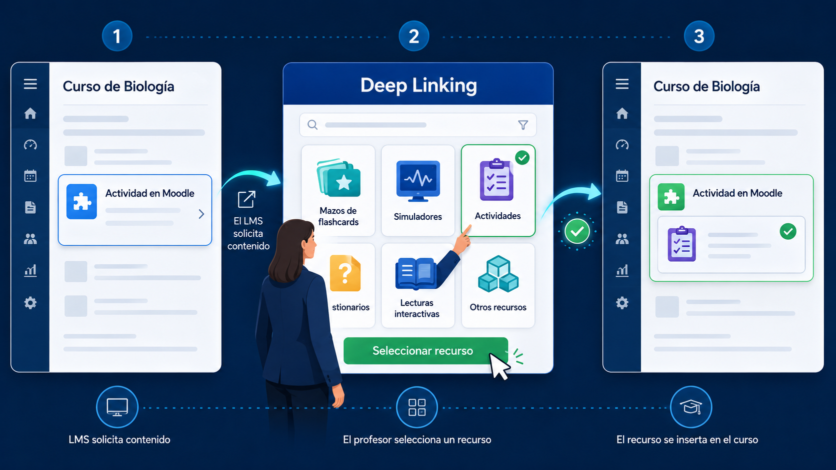 Deep Linking LTI en Moodle para seleccionar contenido externo desde una herramienta de aprendizaje
