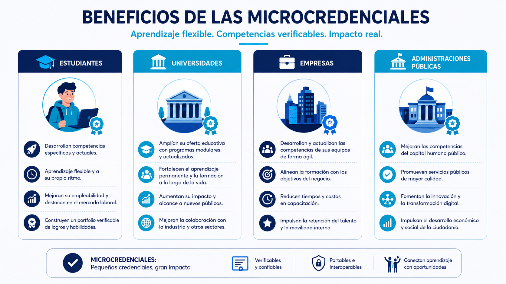 Casos de uso en universidad empresa sanidad y administración pública