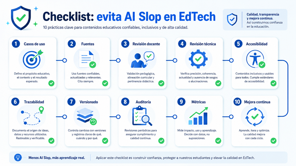 Checklist de buenas prácticas para revisar fuentes, accesibilidad, trazabilidad, auditoría y métricas en contenidos educativos con IA.