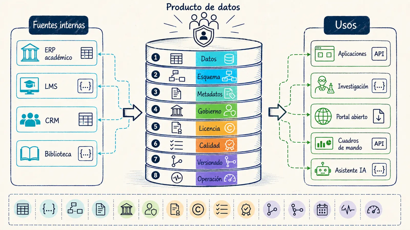 Anatomía de un dataset Open Data educativo tratado como producto de datos
