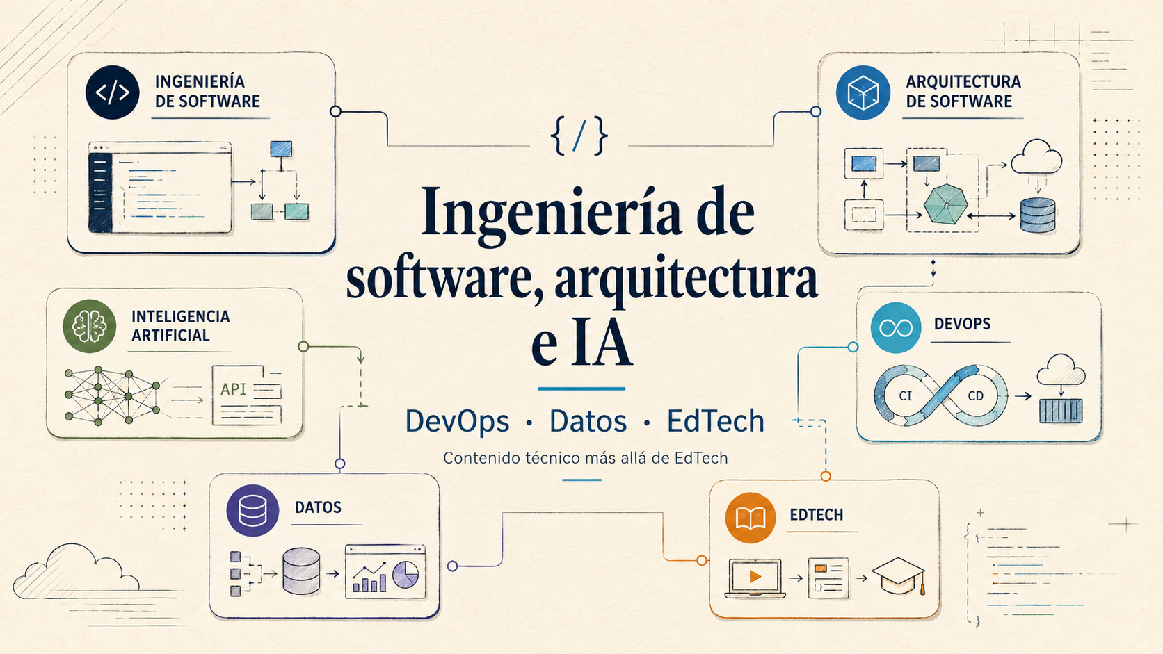 Ingeniería de software, arquitectura, inteligencia artificial, DevOps, datos y EdTech