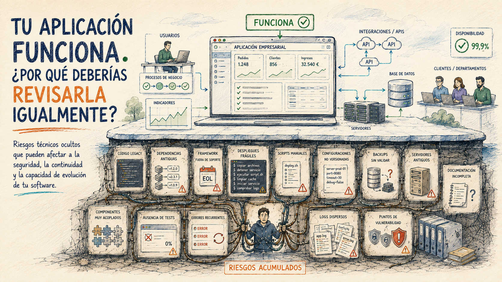 Tu aplicación funciona. ¿Por qué deberías revisarla igualmente?