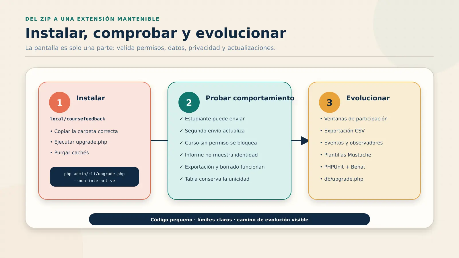 Proceso para instalar, probar y evolucionar un plugin de Moodle