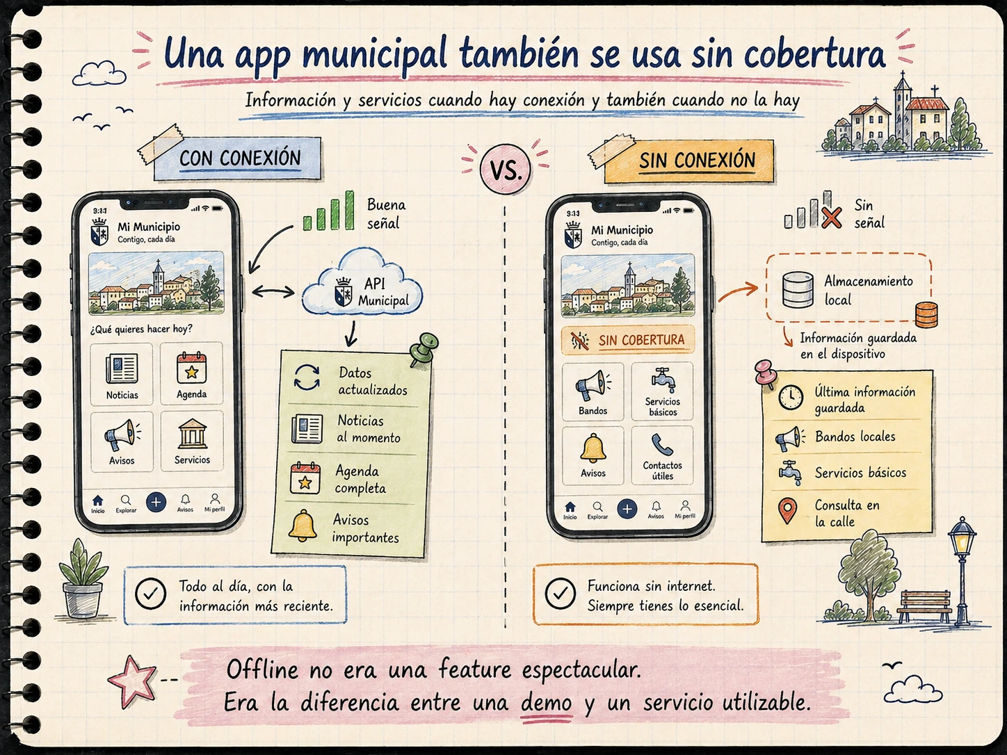 Ilustración AMS Notebook sobre el uso de una app municipal con conexión y sin cobertura