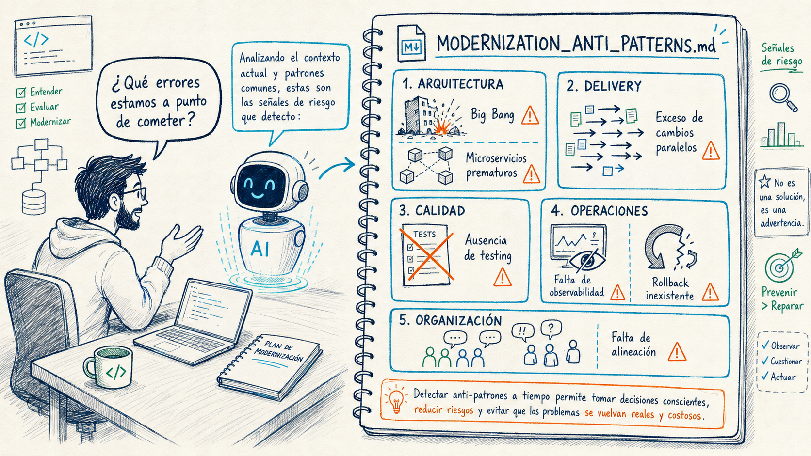 Anti-patrones de modernización legacy detectados mediante IA