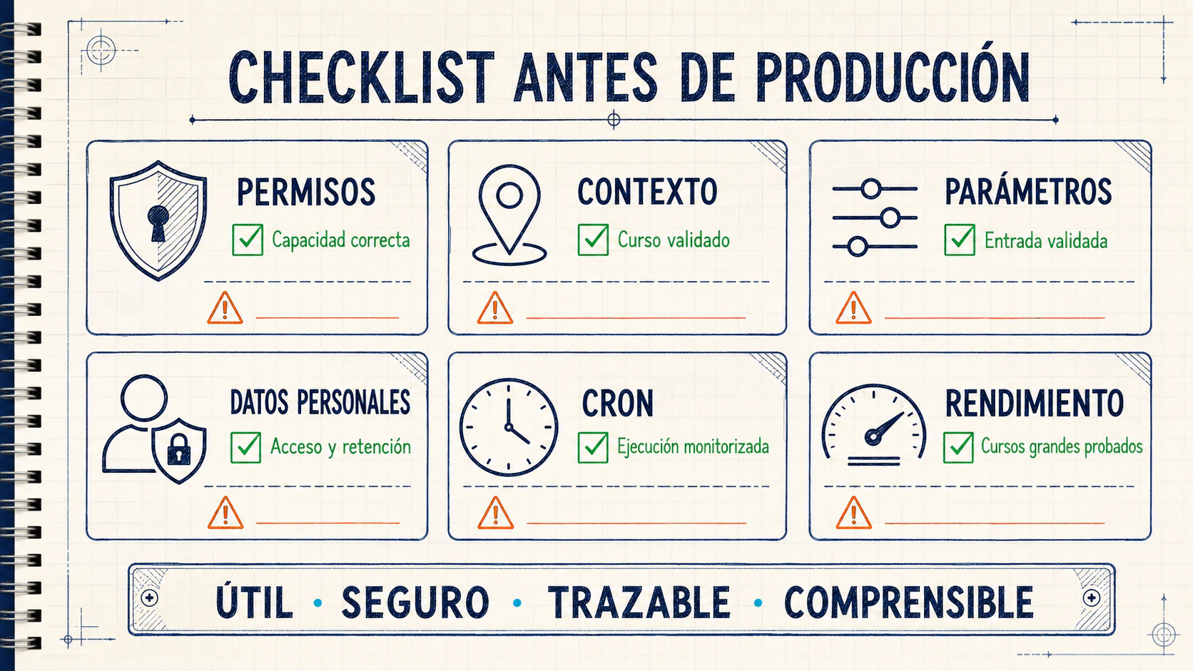 Checklist de seguridad y rendimiento para automatizar informes en Moodle con PHP.