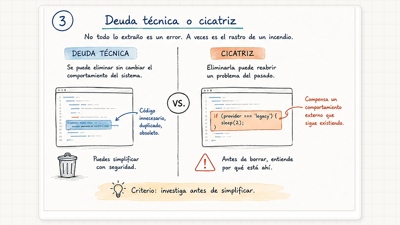 Ilustración AMS Notebook de una anomalía de código que puede ser deuda técnica o una cicatriz provocada por un incidente de producción