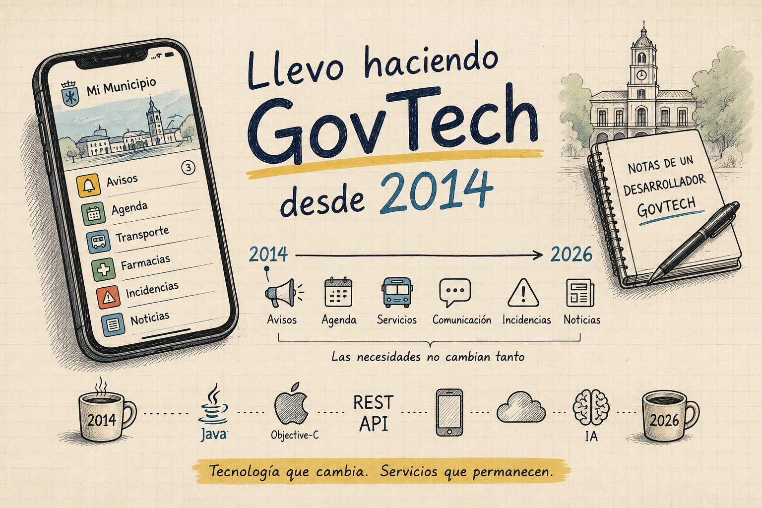 GovTech municipal: llevo desarrollándolo desde 2014