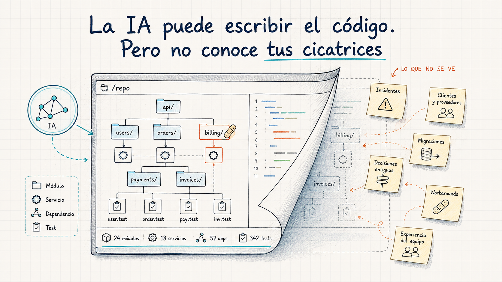 La IA puede escribir el código. Pero no conoce tus cicatrices