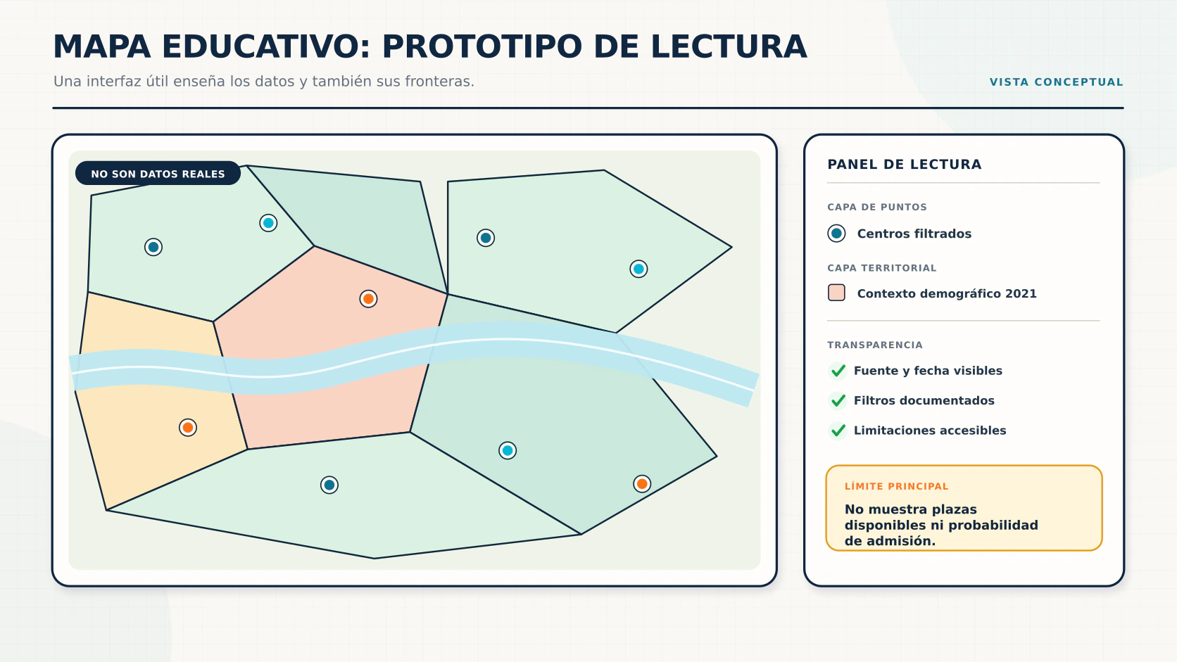 Mockup conceptual de un mapa educativo de València con barrios, centros filtrados, leyenda, fecha de datos y panel de limitaciones