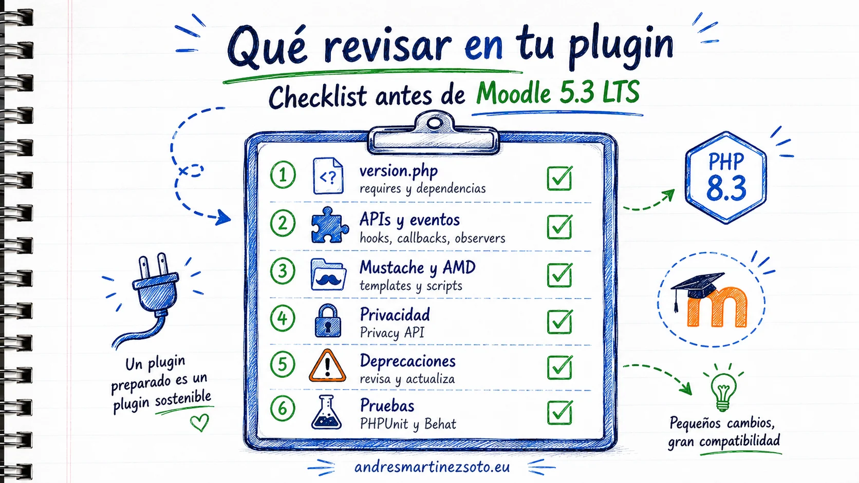 Checklist de compatibilidad de plugins con Moodle 5.3