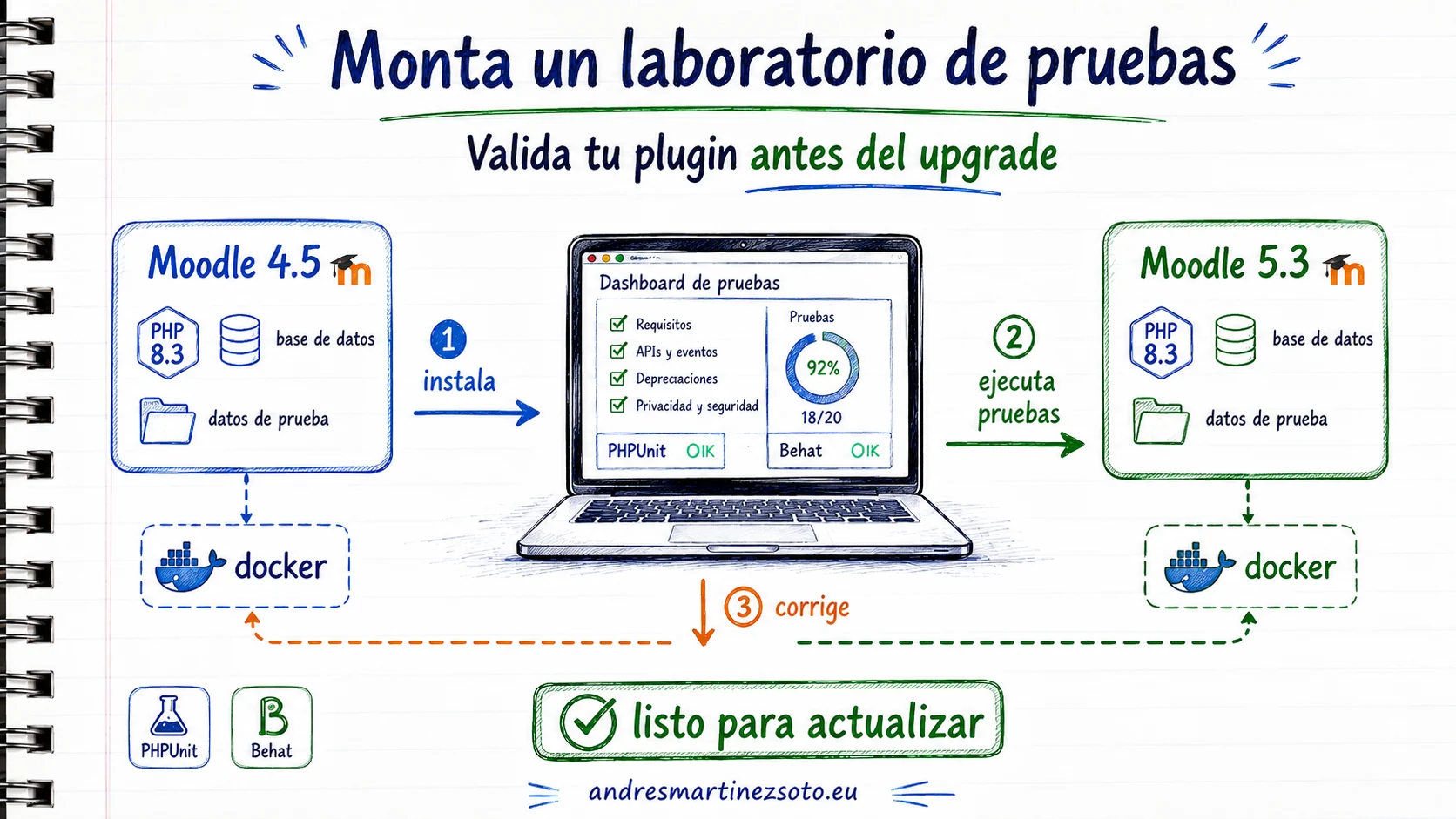 Laboratorio Docker para probar un upgrade de Moodle
