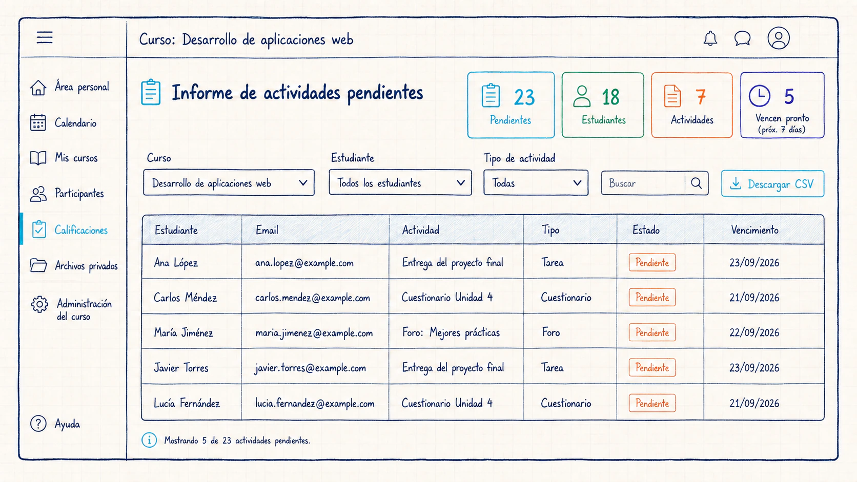 Visualización HTML de un informe de actividades pendientes en Moodle con filtros y descarga CSV.