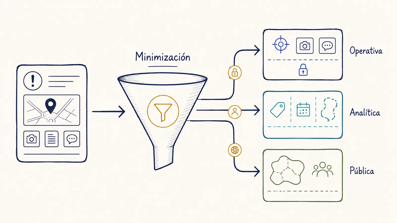 Vistas operativa, analítica y pública obtenidas mediante minimización