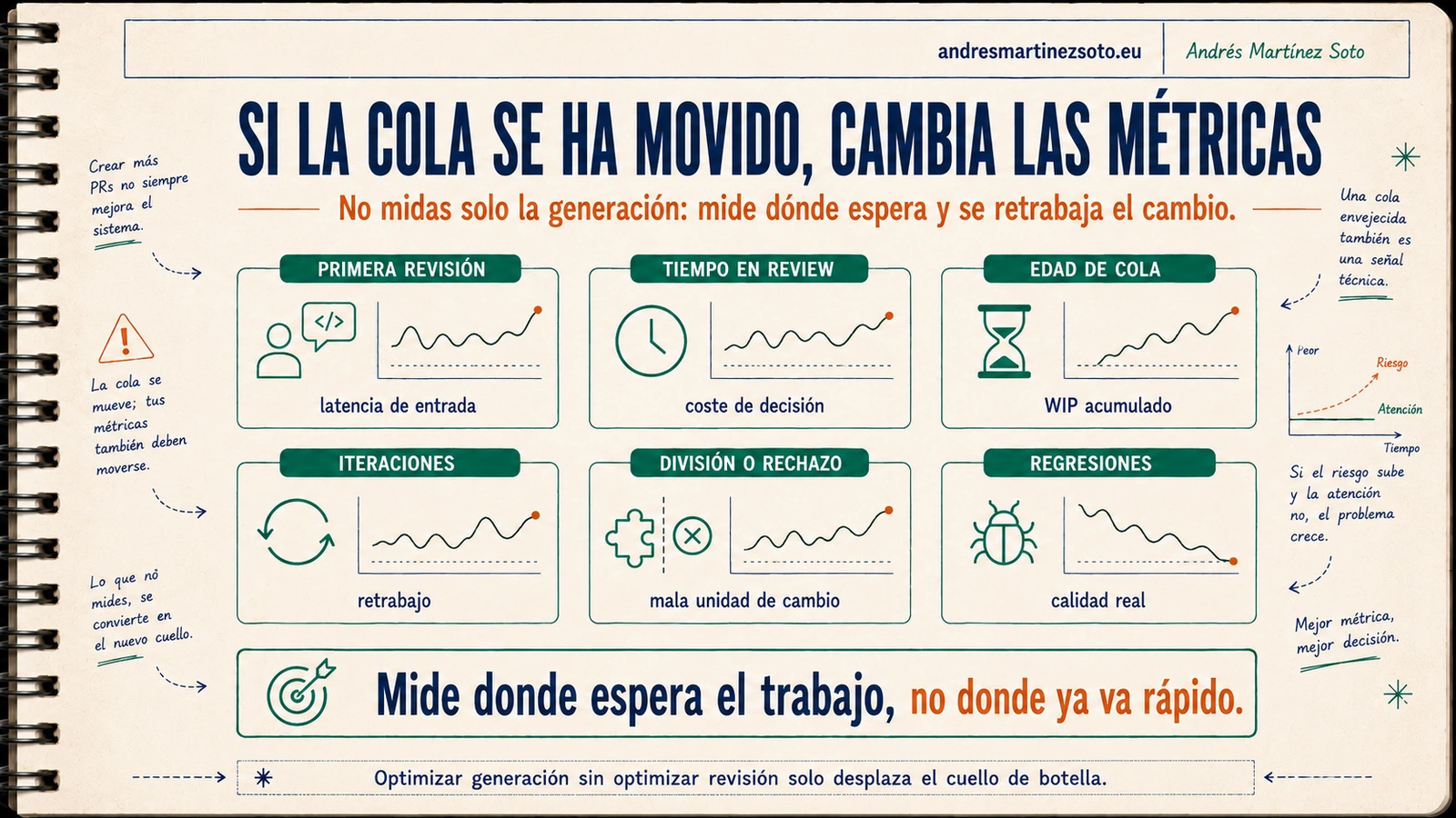 Métricas de code review para detectar el cuello de botella del desarrollo, WIP, espera y regresiones