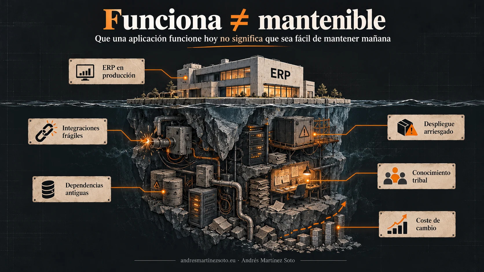 Coste oculto de mantener un ERP PHP legado: dependencias antiguas, integraciones frágiles y despliegues arriesgados