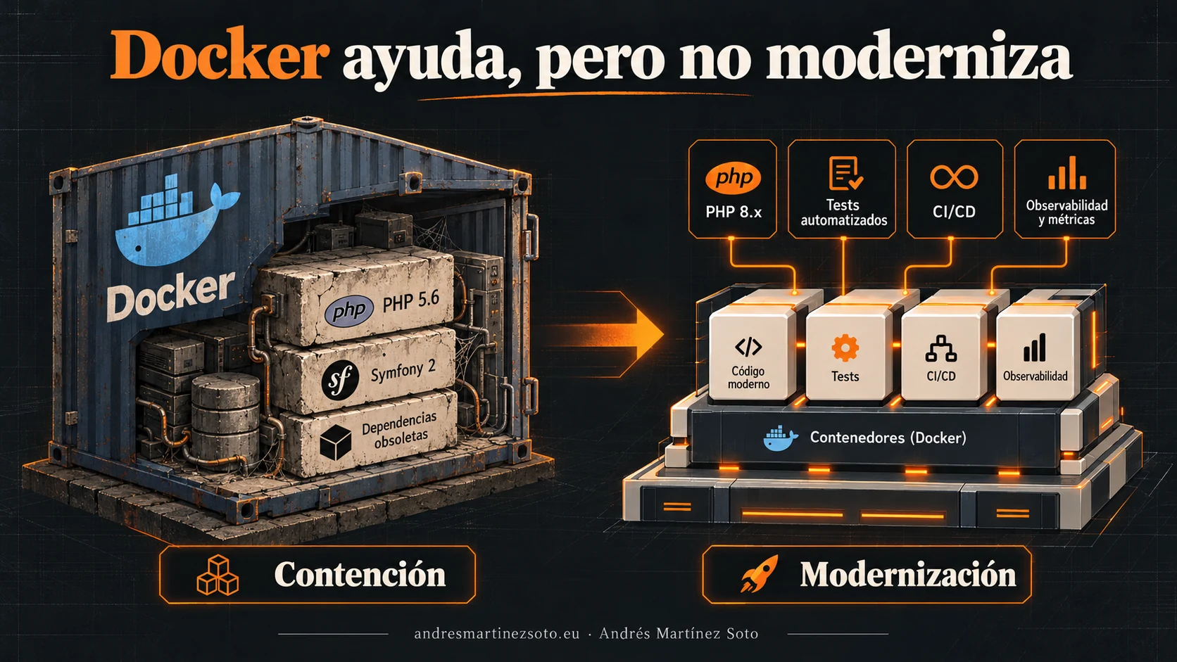 Diferencia entre contener una aplicación PHP 5.6 en Docker y modernizarla con PHP 8, pruebas y CI CD