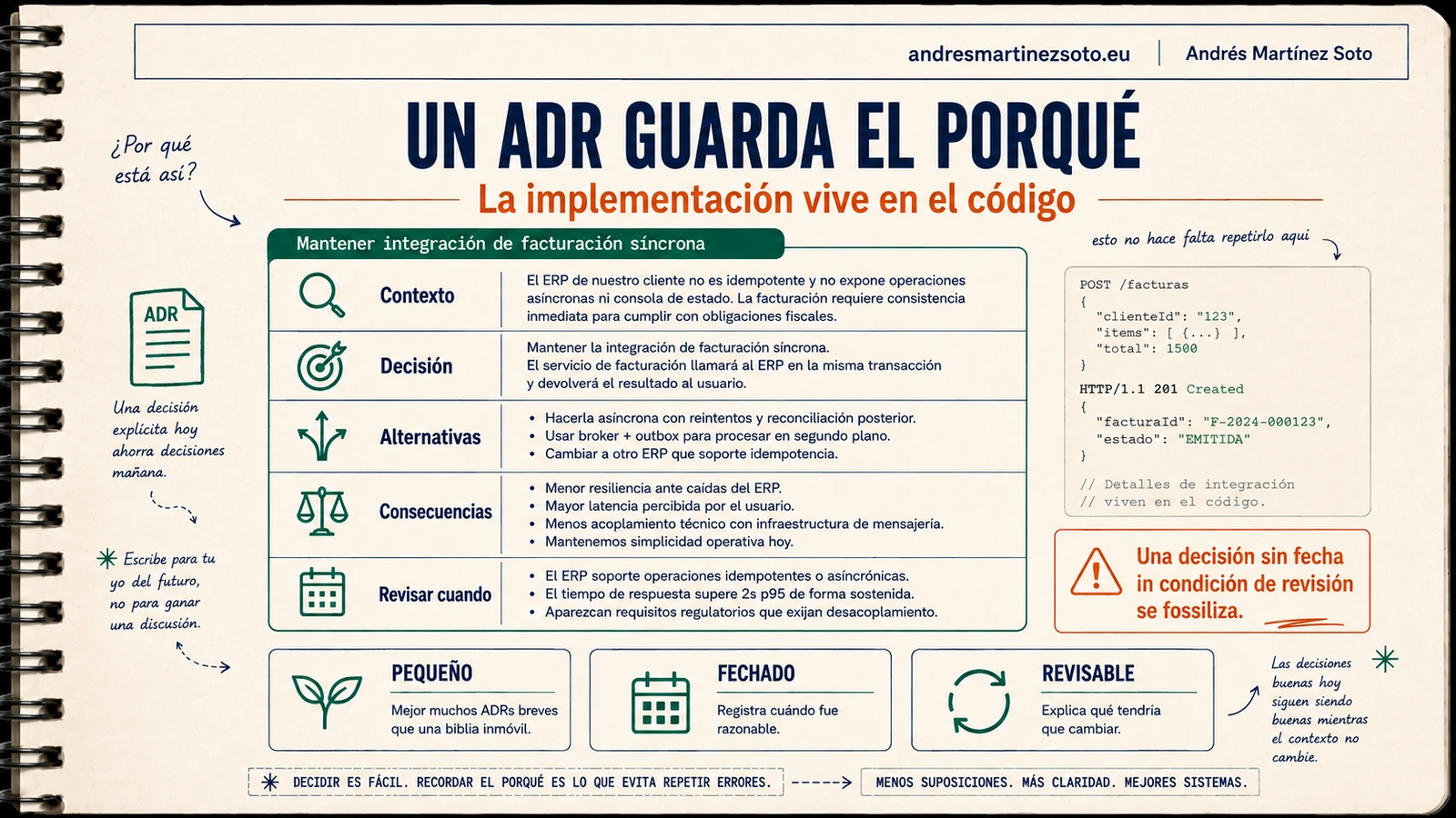 Registro ADR con contexto, alternativas, consecuencias y condición de revisión de una decisión arquitectónica