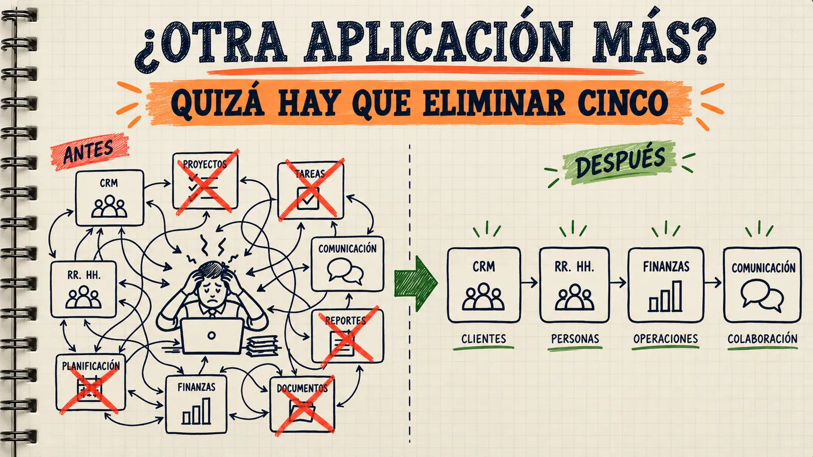 Proliferación de aplicaciones SaaS: el coste real de sumar herramientas sin gobernarlas